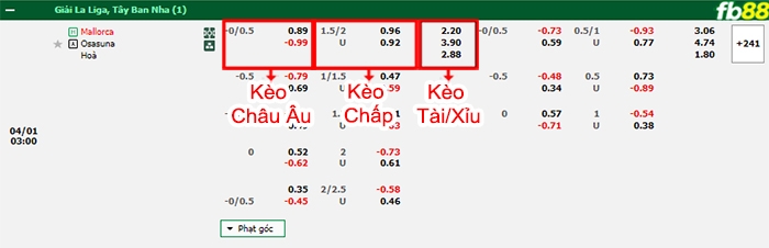 Fb88 bảng kèo trận đấu Mallorca vs Osasuna
