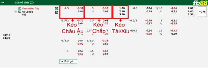 Fb88 bảng kèo trận đấu Man City vs Leipzig