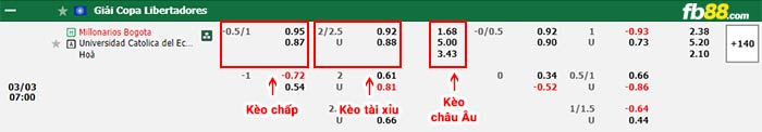 fb88-bảng kèo trận đấu Millonarios vs U.Catolica