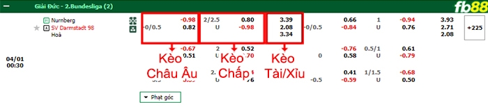 Fb88 bảng kèo trận đấu Nurnberg vs Darmstadt