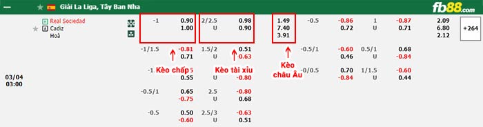 fb88-bảng kèo trận đấu Real Sociedad vs Cadiz