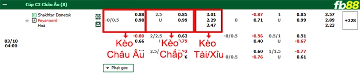 Fb88 bảng kèo trận đấu Shakhtar Donetsk vs Feyenoord