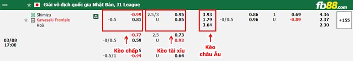 fb88-bảng kèo trận đấu Shimizu S-Pulse vs Kawasaki Frontale