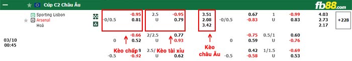 fb88-bảng kèo trận đấu Sporting Lisbon vs Arsenal