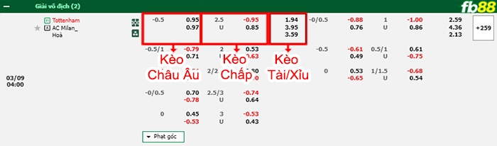 Fb88 bảng kèo trận đấu Tottenham vs AC Milan