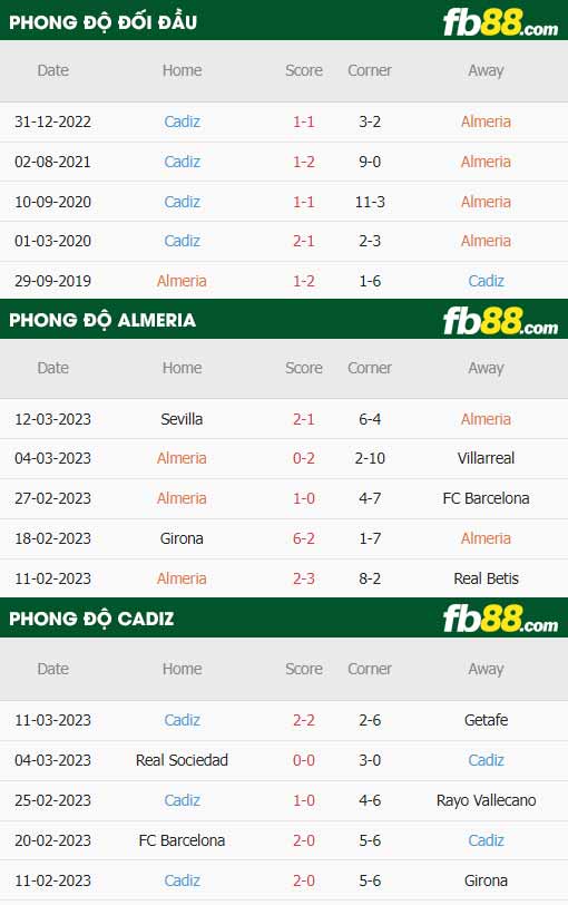 fb88-thông số trận đấu Almeria vs Cadiz