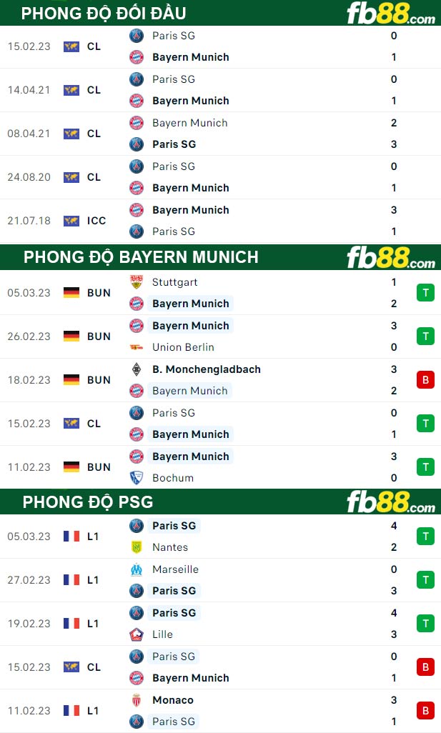 Fb88 thông số trận đấu Bayern Munich vs PSG