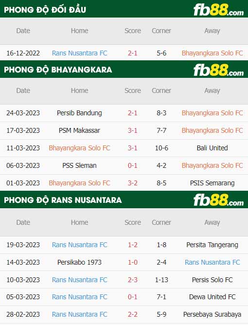 fb88-thông số trận đấu Bhayangkara vs Nusantara