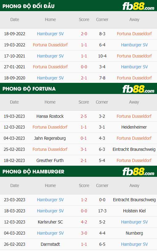 fb88-thông số trận đấu Fortuna Dusseldorf vs Hamburger