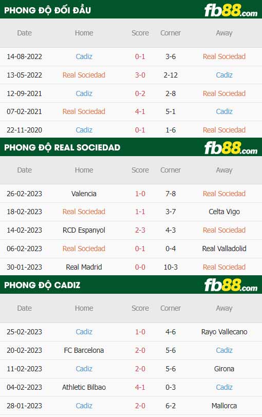 fb88-thông số trận đấu Real Sociedad vs Cadiz