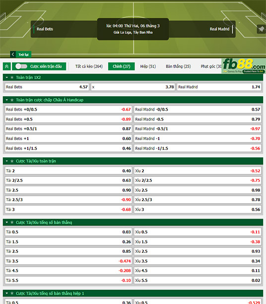 Fb88 thông số trận đấu Betis vs Real Madrid