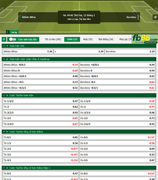 Fb88 tỷ lệ kèo trận đấu Bilbao vs Barcelona