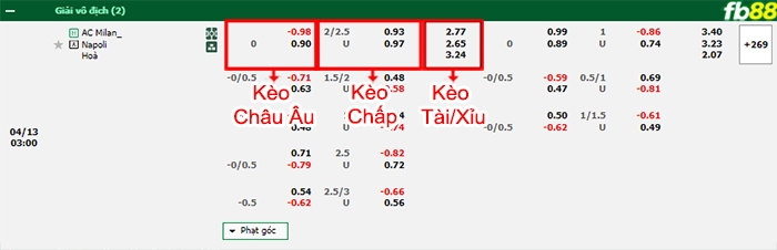 Fb88 bảng kèo trận đấu AC Milan vs Napoli
