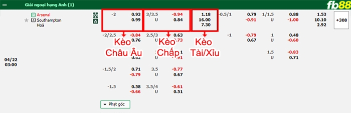 Fb88 bảng kèo trận đấu Arsenal vs Southampton