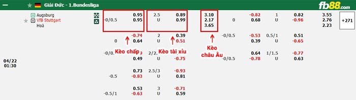 fb88-bảng kèo trận đấu Augsburg vs Stuttgart