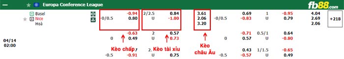fb88-bảng kèo trận đấu Basel vs Nice