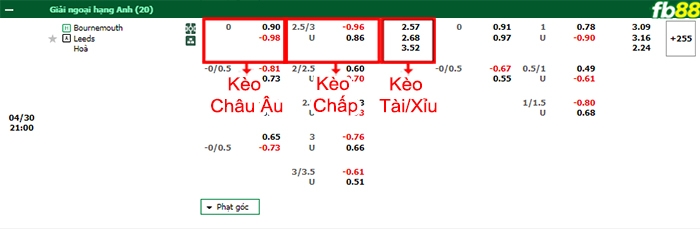 Fb88 bảng kèo trận đấu Bournemouth vs Leeds