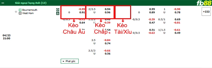 Fb88 bảng kèo trận đấu Bournemouth vs West Ham