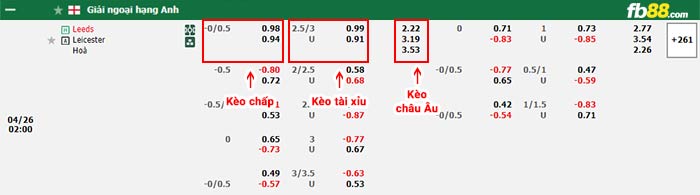 fb88-bảng kèo trận đấu Leeds vs Leicester