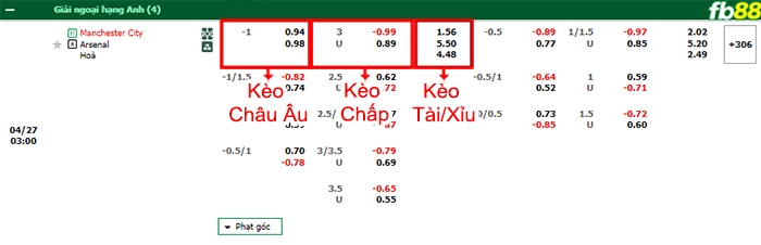 Fb88 bảng kèo trận đấu Man City vs Arsenal