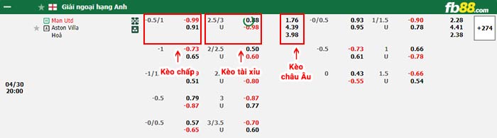 fb88-bảng kèo trận đấu Man Utd vs Aston Villa
