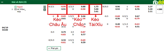 Fb88 bảng kèo trận đấu Napoli vs AC Milan