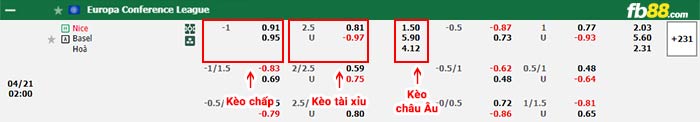 fb88-bảng kèo trận đấu Nice vs Basel
