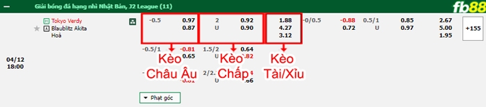 Fb88 bảng kèo trận đấu Tokyo Verdy vs Blaublitz Akita