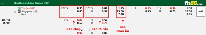 fb88-bảng kèo trận đấu U22 Thái Lan vs U22 Singapore