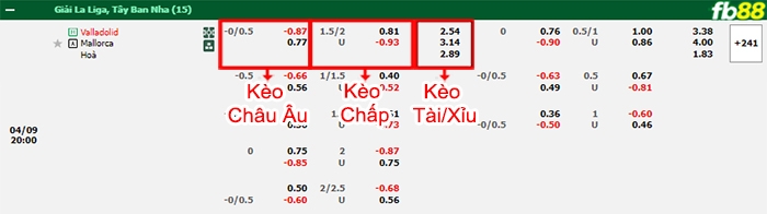 Fb88 bảng kèo trận đấu Valladolid vs Mallorca