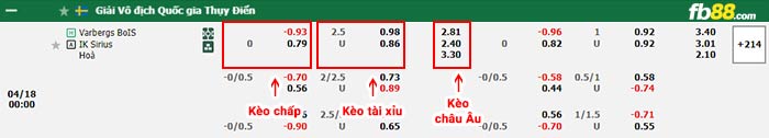 fb88-bảng kèo trận đấu Varbergs vs Sirius