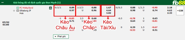 Fb88 bảng kèo trận đấu Vasco da Gama vs Bahia