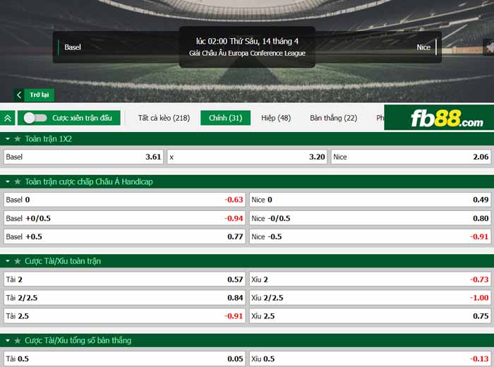 fb88-chi tiết kèo trận đấu Basel vs Nice