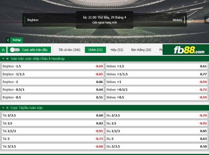 fb88-chi tiết kèo trận đấu Brighton vs Wolves