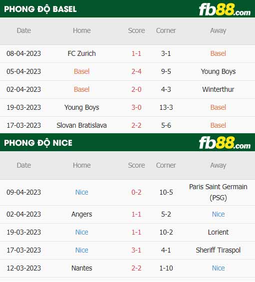 fb88-thông số trận đấu Basel vs Nice