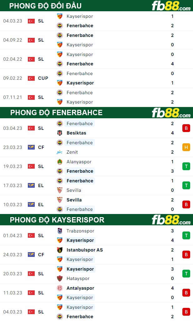 Fb88 ty le keo tran dau Fenerbahce vs Kayserispor