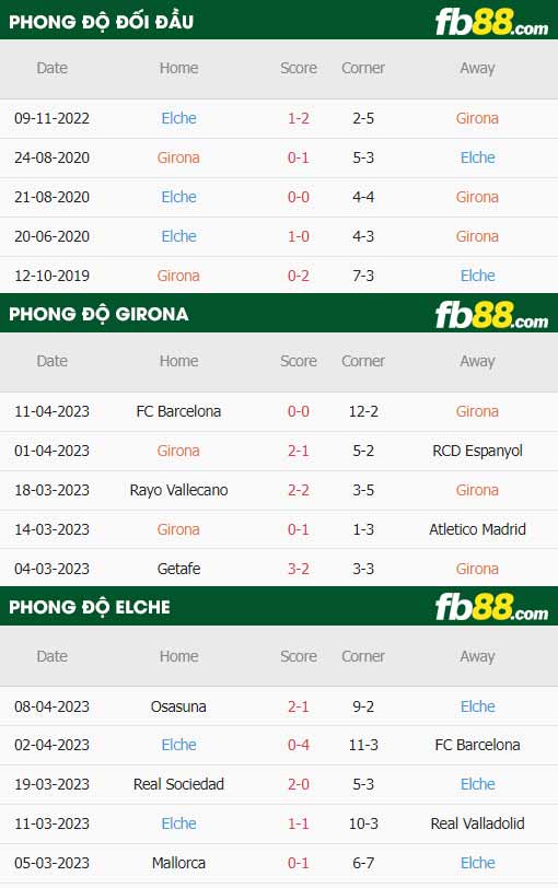 fb88-thông số trận đấu Girona vs Elche