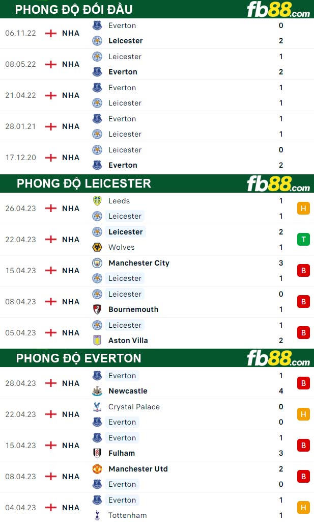 Fb88 thông số trận đấu Leicester vs Everton