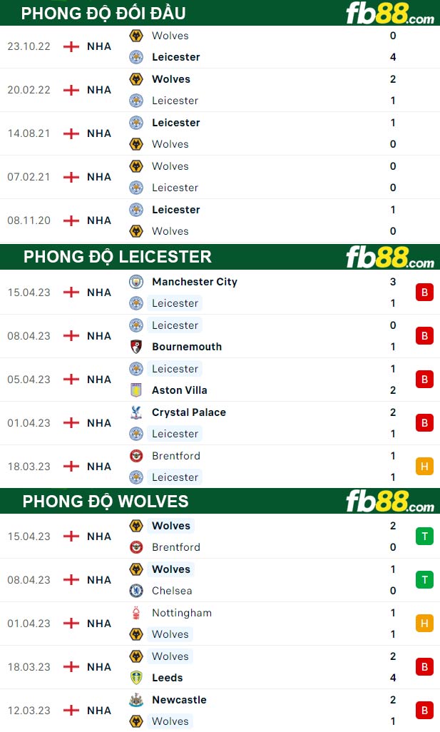 Fb88 thông số trận đấu Leicester vs Wolves