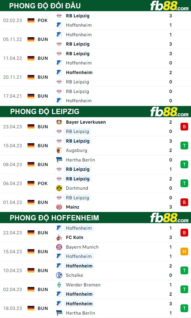 Fb88 thông số trận đấu Leipzig vs Hoffenheim