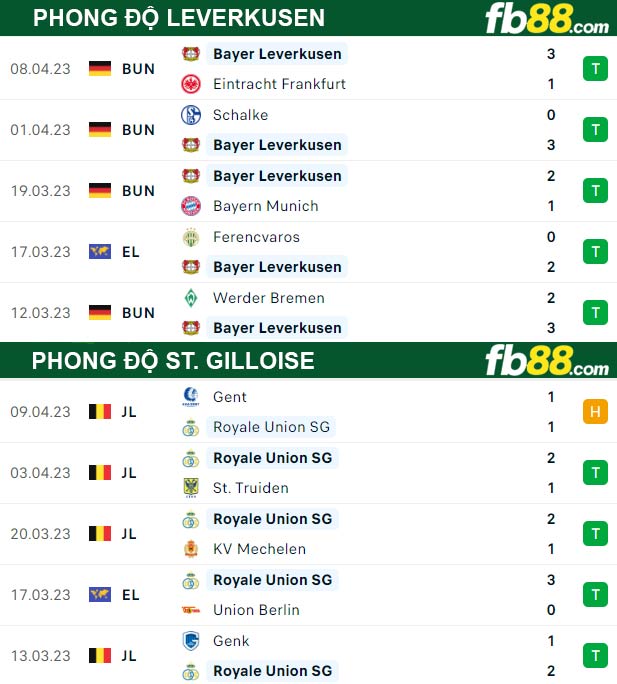 Fb88 thông số trận đấu Leverkusen vs St. Gilloise