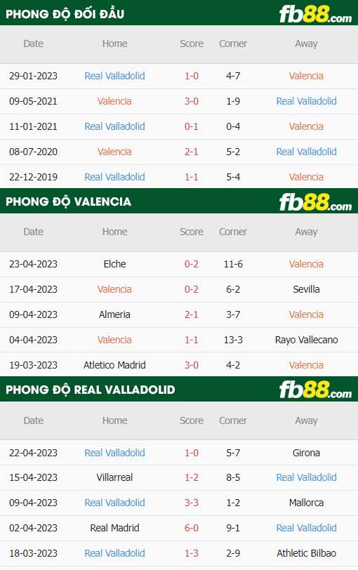 fb88-thông số trận đấu Valencia vs Real Valladolid