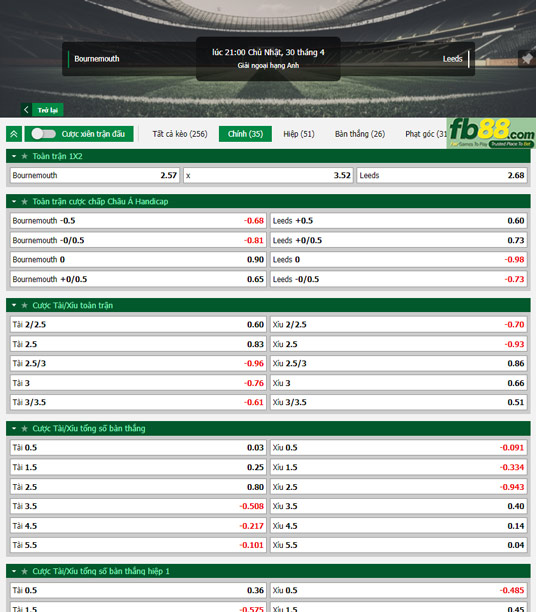 Fb88 tỷ lệ kèo trận đấu Bournemouth vs Leeds
