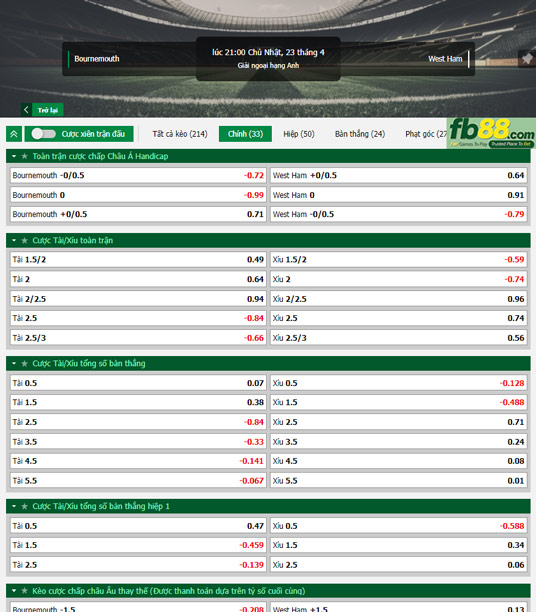 Fb88 tỷ lệ kèo trận đấu Bournemouth vs West Ham