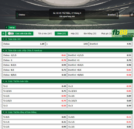 Fb88 tỷ lệ kèo trận đấu Chelsea vs Brentford