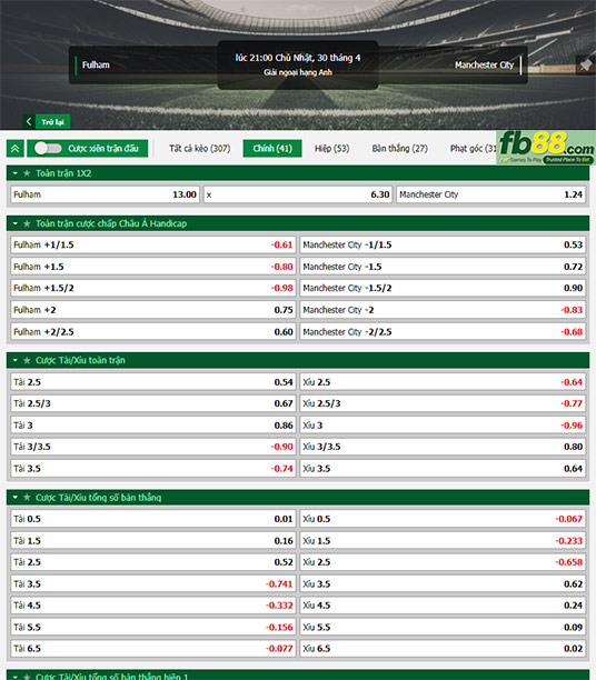 Fb88 tỷ lệ kèo trận đấu Fulham vs Man City