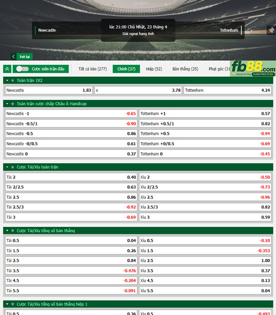 Fb88 thông số trận đấu Newcastle vs Tottenham