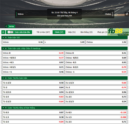 Fb88 tỷ lệ kèo trận đấu Wolves vs Chelsea