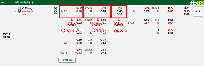 Fb88 bảng kèo trận đấu AC Milan vs Inter Milan