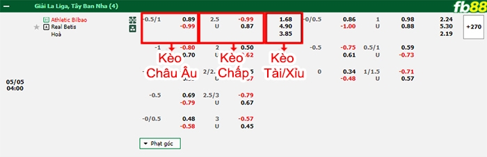 Fb88 bảng kèo trận đấu Bilbao vs Betis